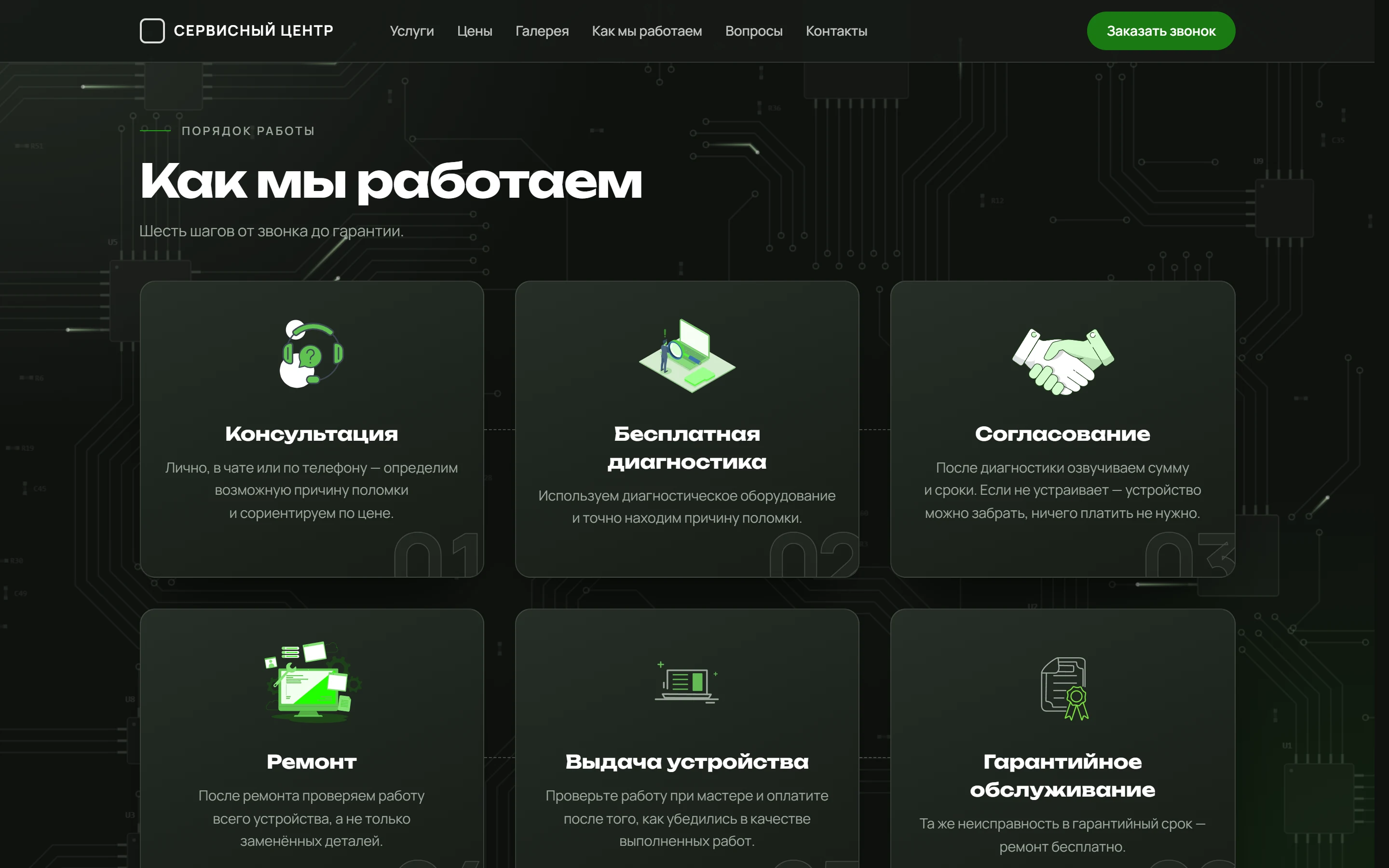 Сайт сервисного центра: шесть шагов работы от звонка до гарантии